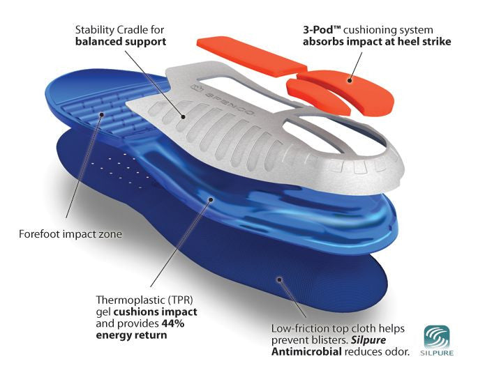 Spenco arch hot sale support insoles